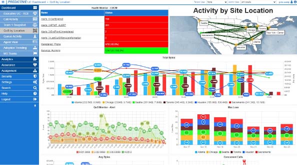 Predictive UC Analytics – Service Assurance Screenshot