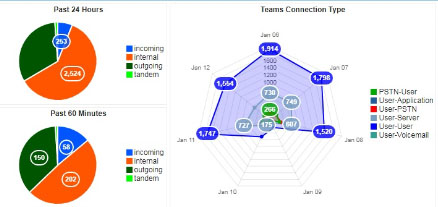 TeleMate Predictive UC Analytics