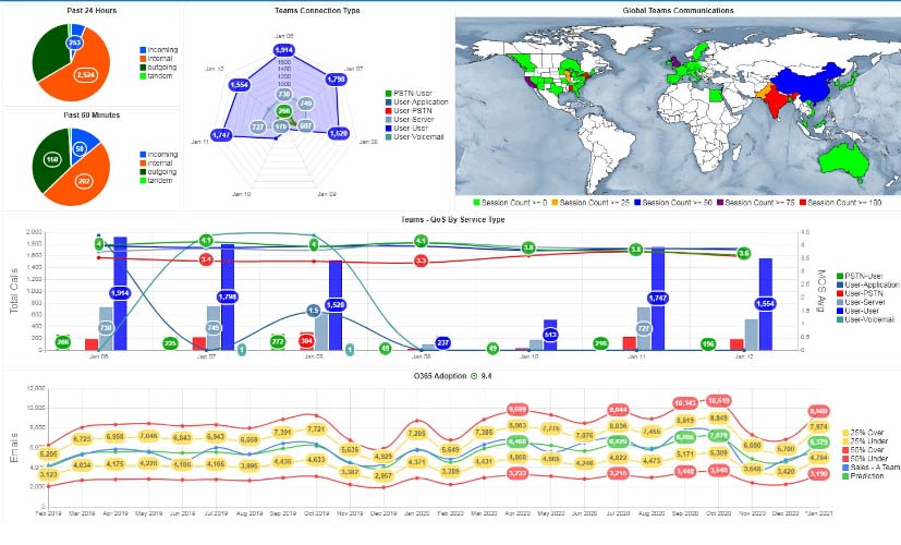 TeleMate Predictive UC Analytics