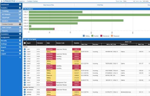 TeleMate Predictive UC Analytics