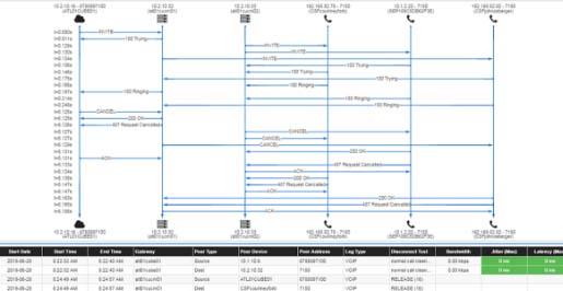 TeleMate Predictive UC Analytics