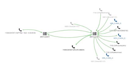 TeleMate Predictive UC Analytics