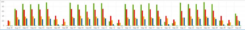 TeleMate Predictive UC Analytics