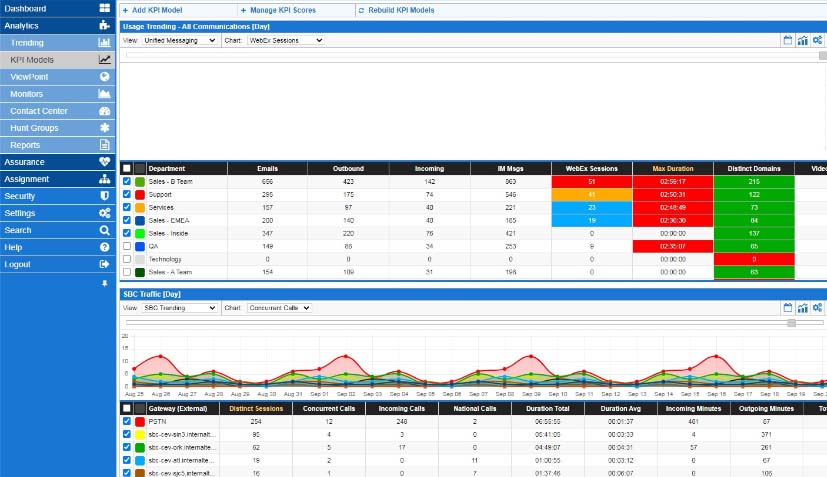 TeleMate Predictive UC Analytics