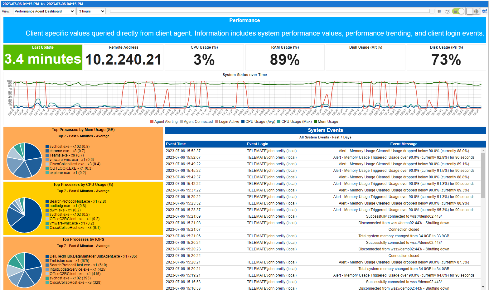 TeleMate Predictive UC Analytics