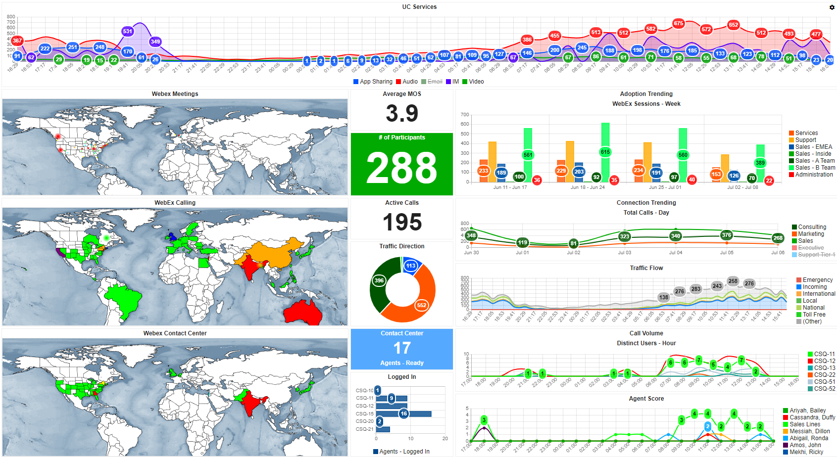 TeleMate Predictive UC Analytics