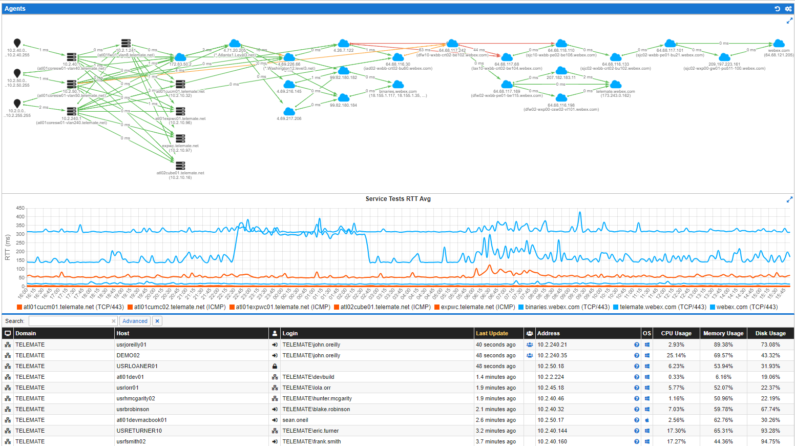 TeleMate Predictive UC Analytics